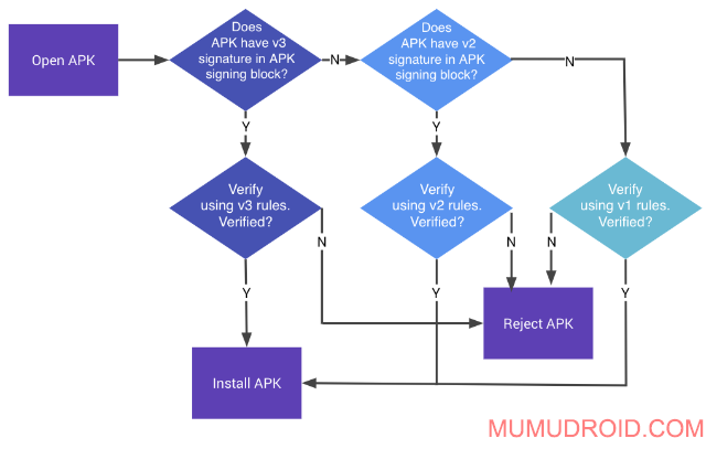 apk-validation-process