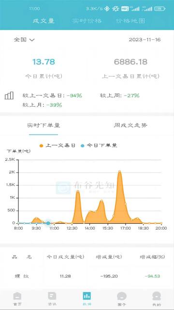 布谷先知介绍图