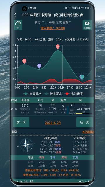 潮汐表精灵介绍图