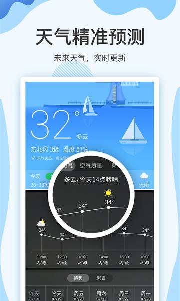 云犀天气预报介绍图