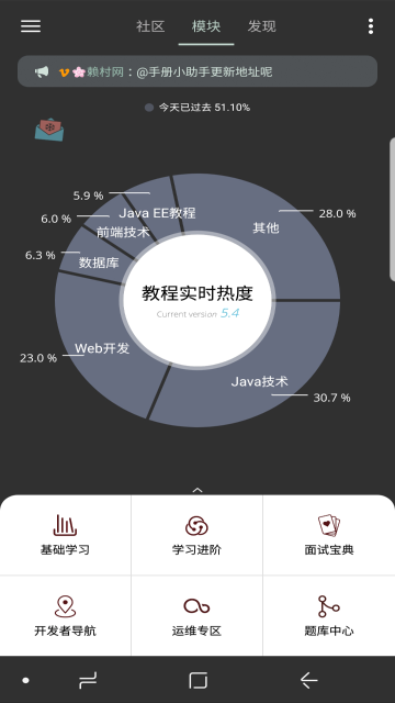 Java修炼手册介绍图