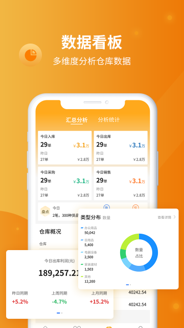 冠唐云仓库管理介绍图