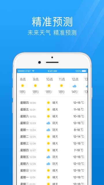 7日天气预报介绍图