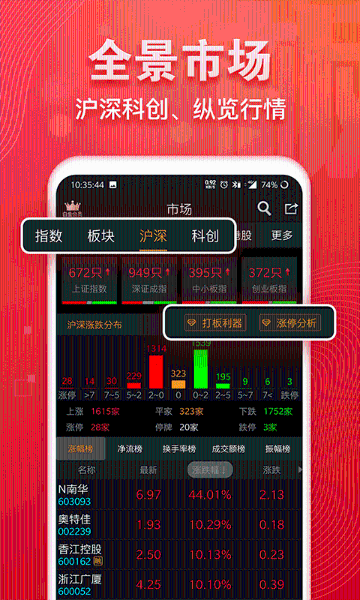 益盟操盘手经典版介绍图