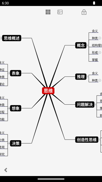 3A思维导图介绍图