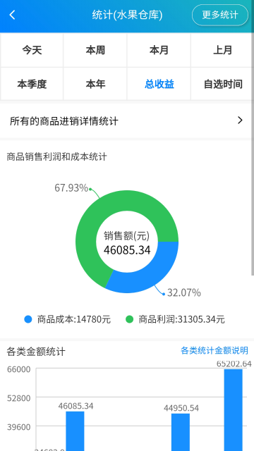 简单进销存库存管理介绍图