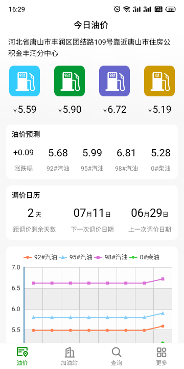 今日油价介绍图