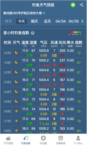 钓鱼天气预报介绍图