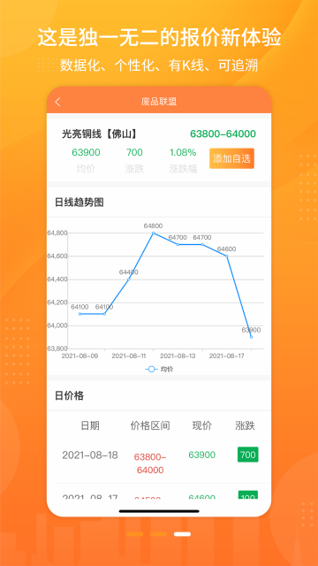 废品联盟-废料数字报价平台介绍图