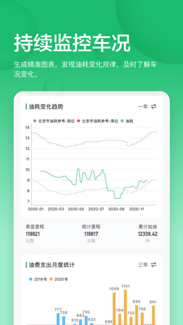 小熊油耗介绍图