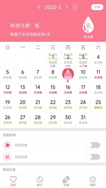 排卵期安全期日历介绍图