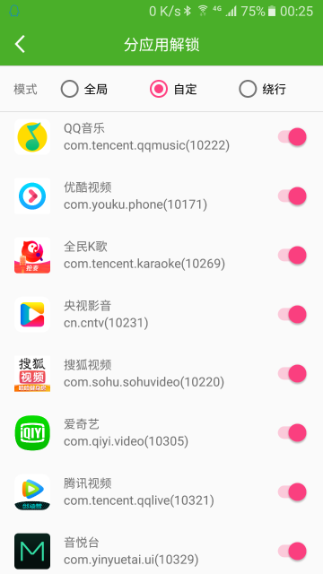 UNBLOCKYOUKU介绍图